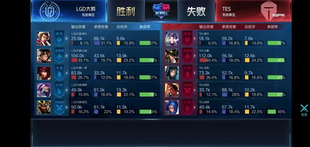 他的持续质